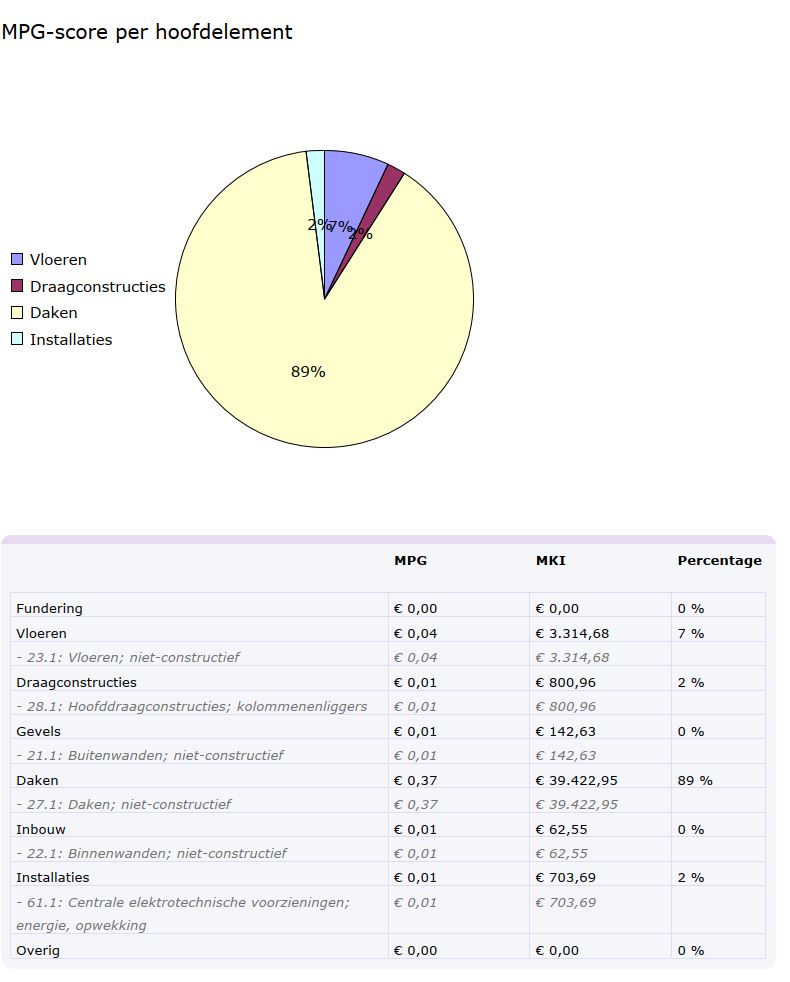 Bimpact rapport